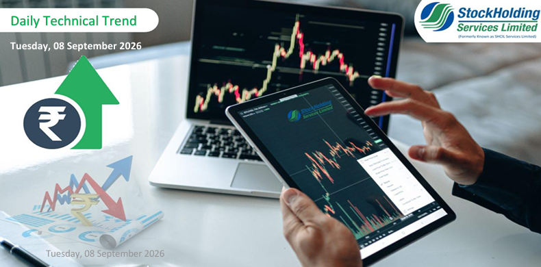 Daily Technical Trend